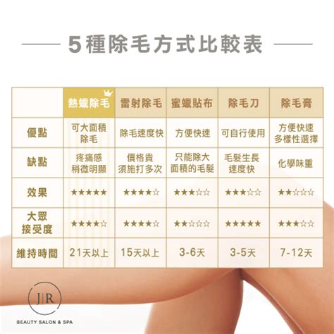 女生下面除毛|「私密小森林」到底修不修？ 5種除毛方式優缺點一次。